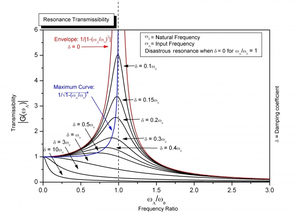 Translatability theory - Click to enlarge Translatability theory