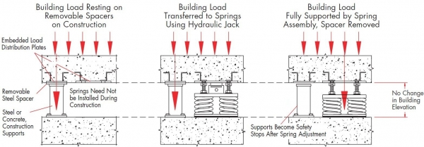 The post-compression method
