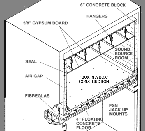 Box in Box Diagram
