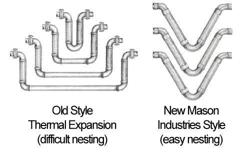 Diagram showing the benefits of Mason Vee Arrangment
